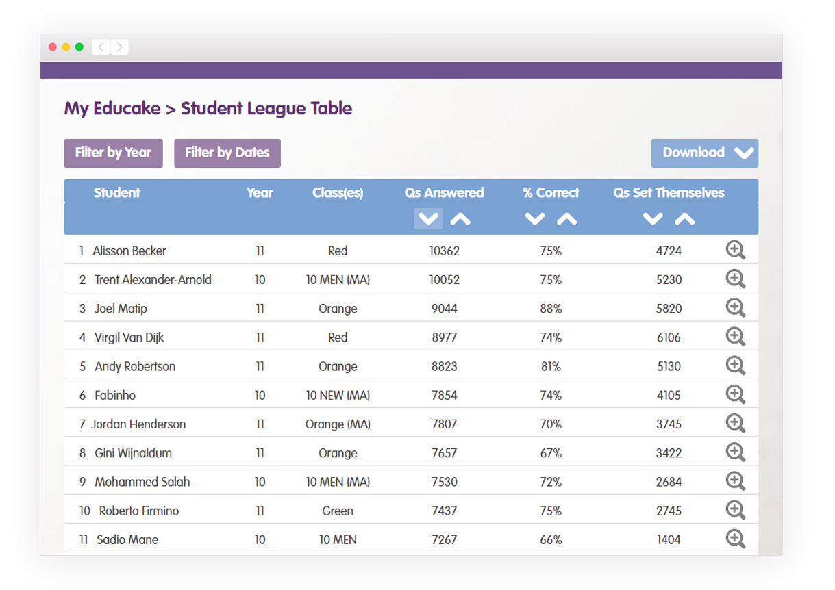 Educake student league table